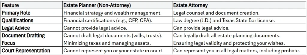 Estate Planner vs Estate Attorney - Estate Planner (Non-Attorney)